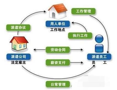 勞務合同與勞務派遣的區別及勞務服務解析